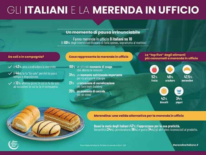 Indagine Unione Italiana Food - AstraRicerche Infografica | Life & News Magazine