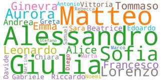 Nuvola di nomi maschili e femminili italiani
